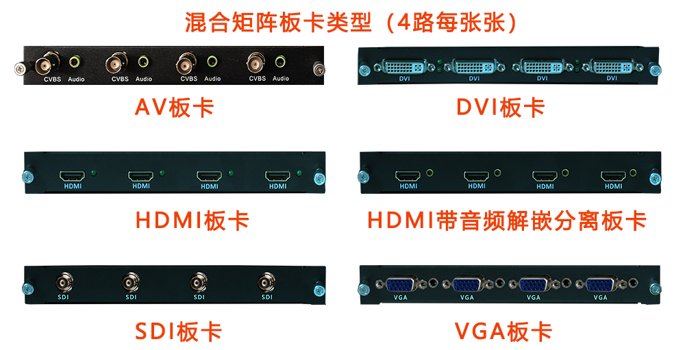 高清混合矩阵 插卡式矩阵切换器 HDMI/VGA/SDI/DVI/AV板卡 遥控器 - 图0