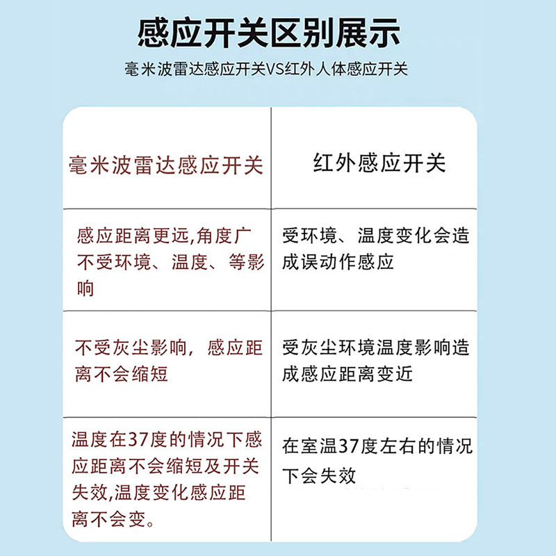 人体存在感应开关面板86型楼道延时开关10G光控传感器毫米波雷达-图2