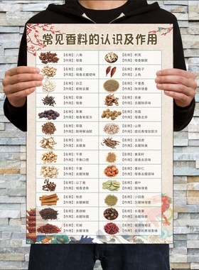 常见香料的认识与作用常见大料的功能作用香大料的用途与味道卤料