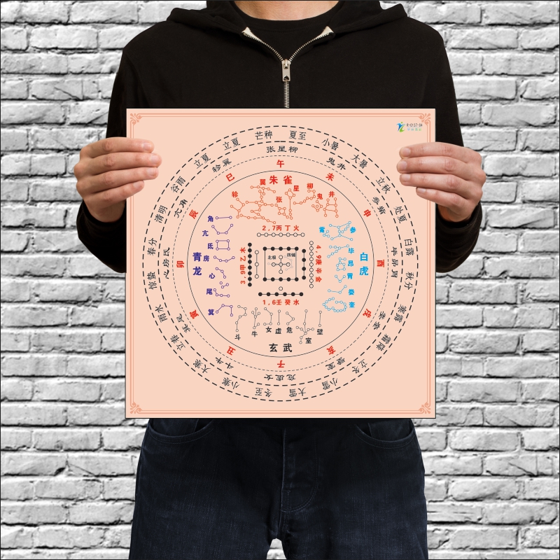 河图地支节气28星宿图干支星宿方位墙贴天文地理方位表图古代星官