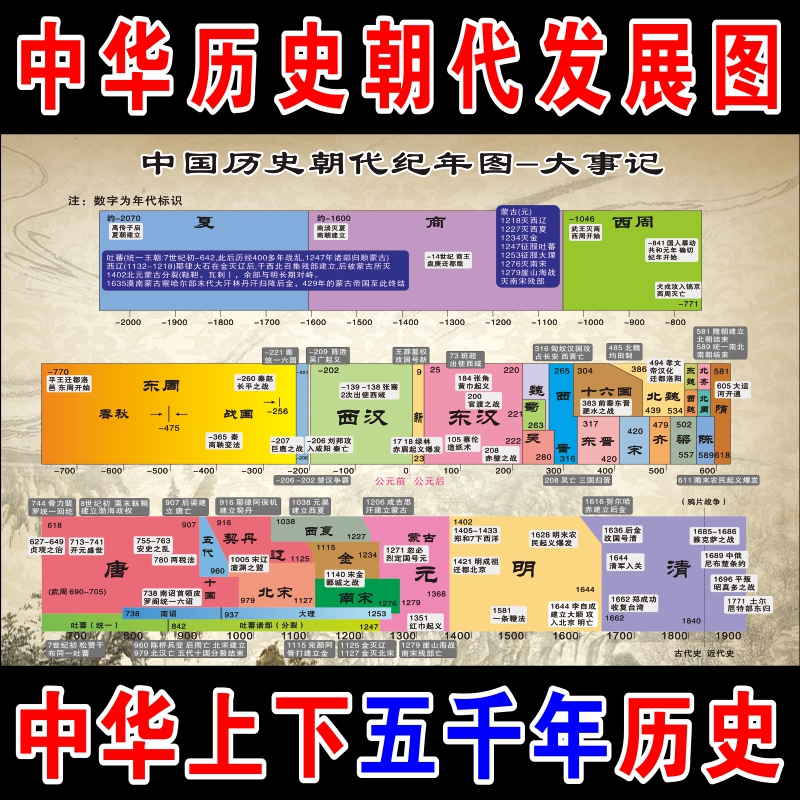 中国朝代顺序年表中国历史概要图纪年大事演化图夏商西唐宋元明清 - 图2