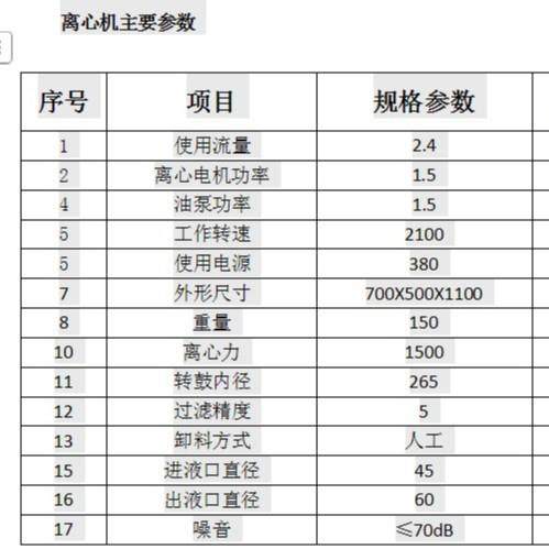 半自动高速离心机工业循环油过滤器固液分离机落地式卸料机,淘宝优惠券,粉丝福利购,淘宝优惠卷