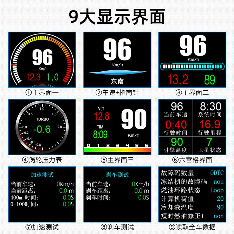 车载HUD抬头显示器汽车通用OBD多功能仪表GPS车速高清悬浮投影仪-图1