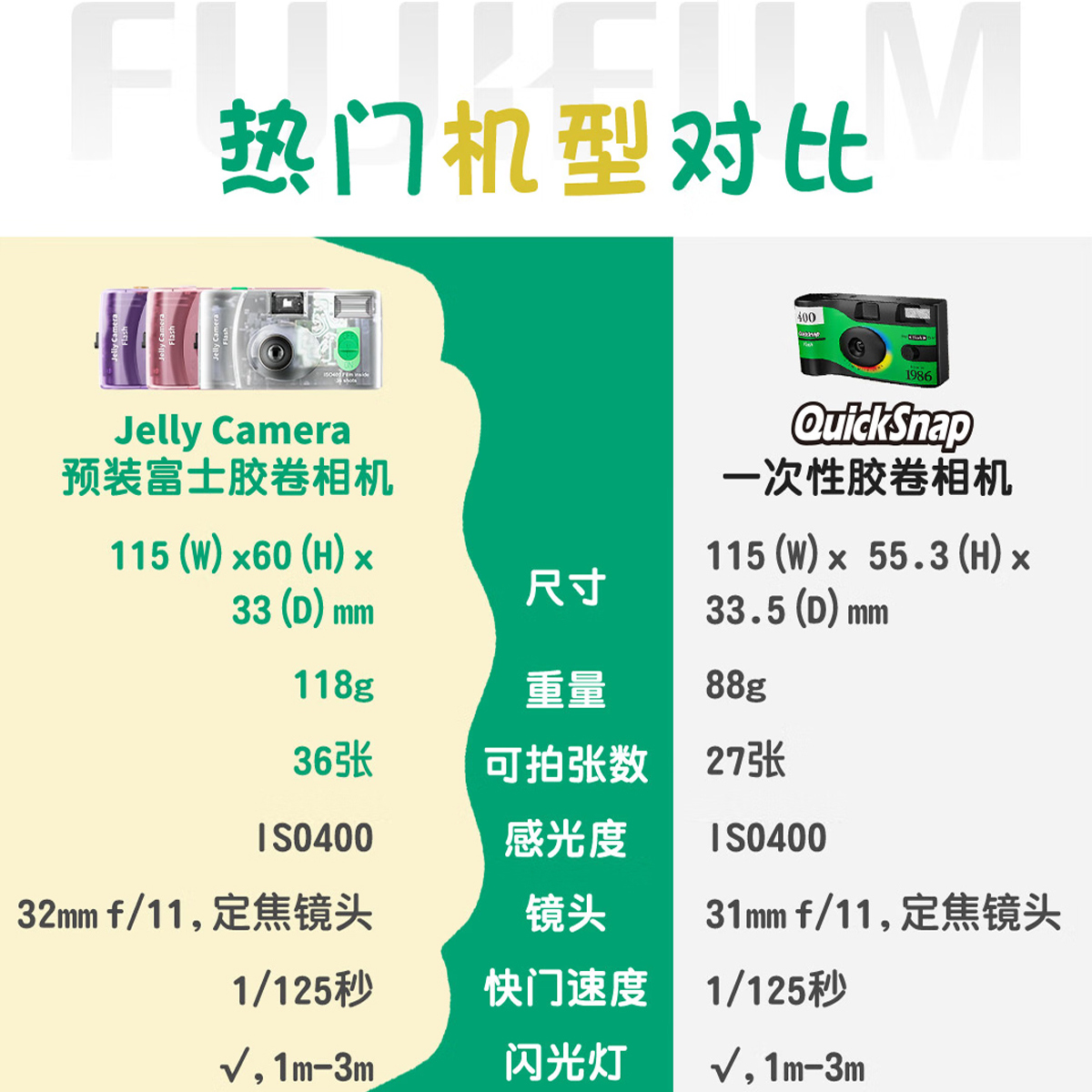 Jelly Camera Fuji Disposable Camera