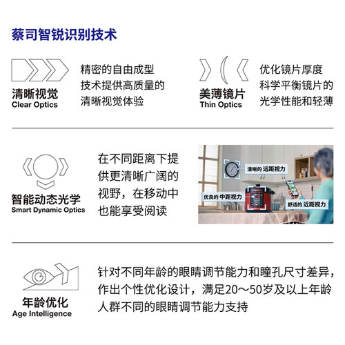 蔡司智锐渐进多焦点钻立方铂金膜鎏金膜变色防蓝光PLUS近视镜片 - 图1