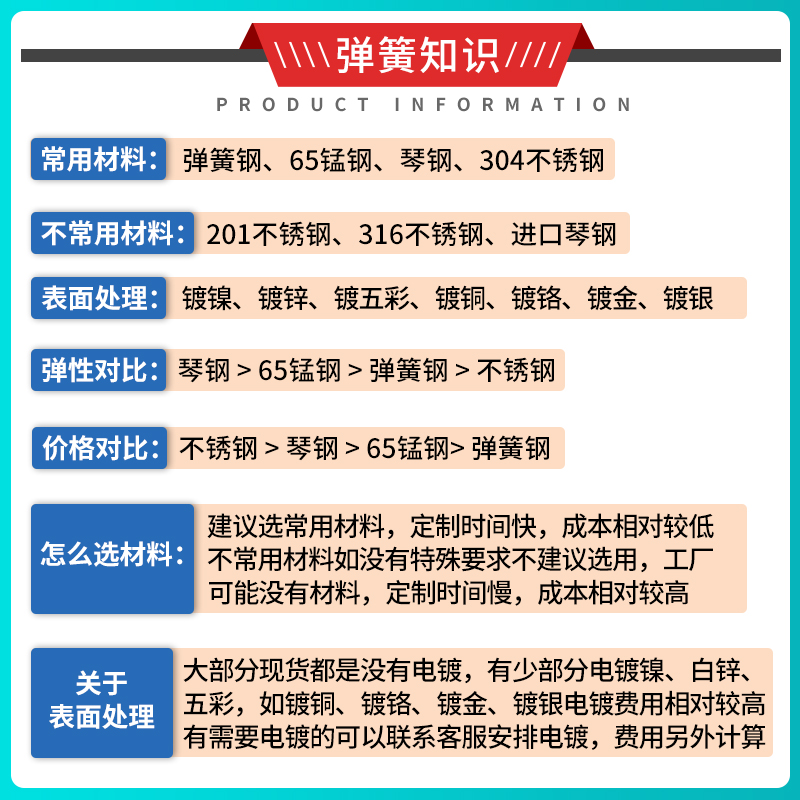 弹簧双扭簧左右吊钩防脱强力钢丝电工剥线钳簧农机配件扭转钢丝力-图0