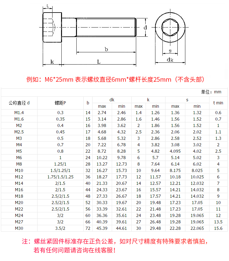 M6/M8/M10杯头304不锈钢内六角螺钉套装大全平垫弹垫螺丝螺母螺栓 - 图2