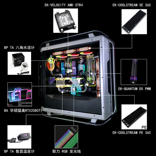 EK-QuantumKineticD5 pump box integrated