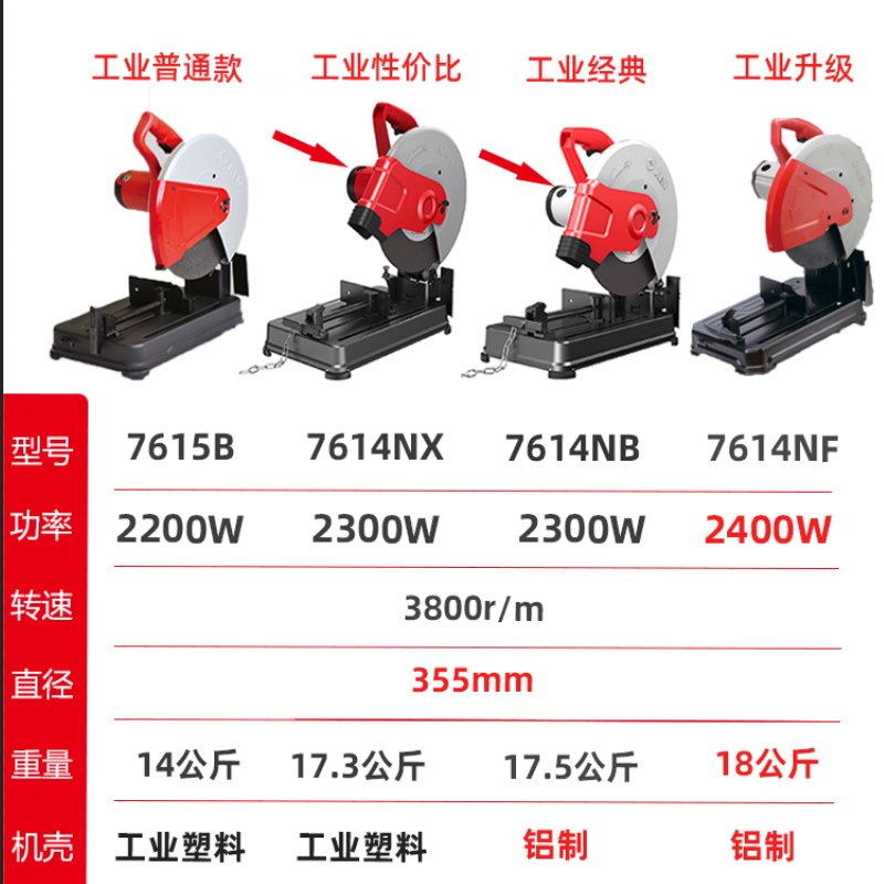 KEN锐奇切割机7614NB/7615B工业钢材型材铝合金切割机355mm大功率 - 图0