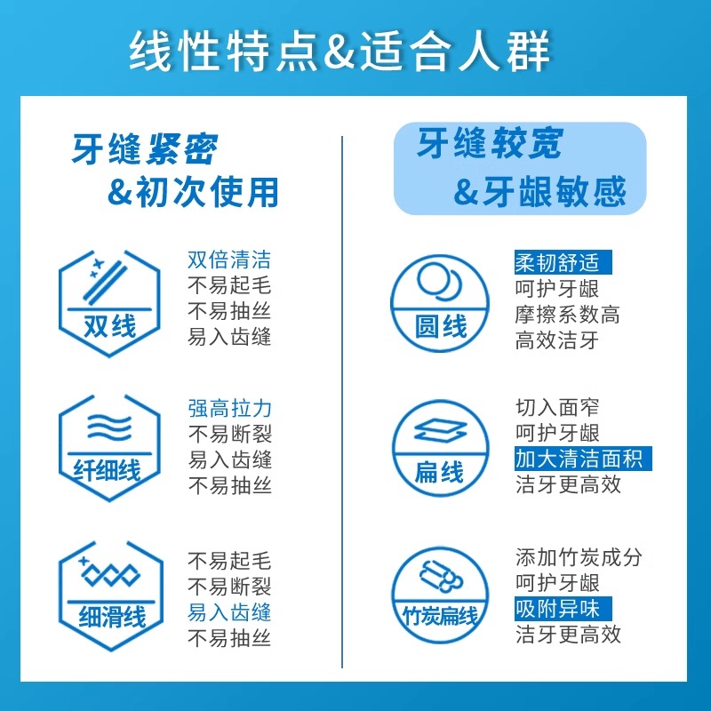 固特齿牙线棒扁线支弓形家庭装牙齿清洁护理牙缝清洁牙签线剔牙线