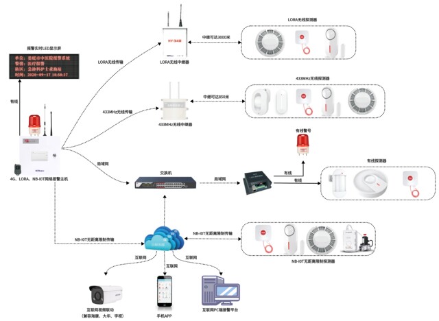 HEYI HY-518 alarm host