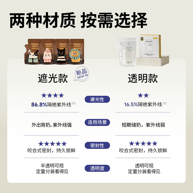 SnowBear小白熊遮光储奶袋奶粉袋便携一次性冰箱母乳专用加热储存