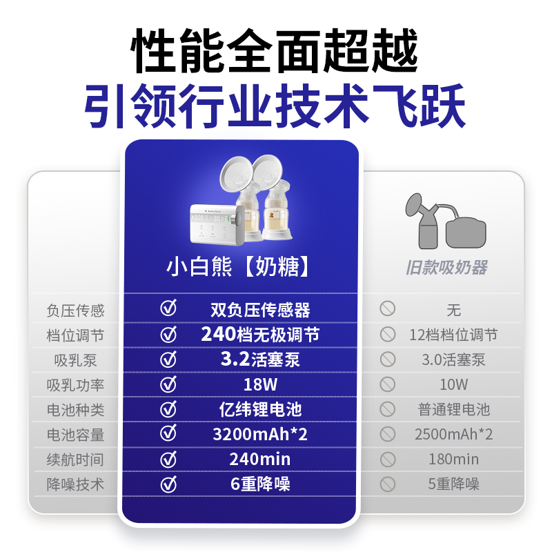 SnowBear小白熊双边吸奶器电动免手扶静音全自动挤奶便携无极调节