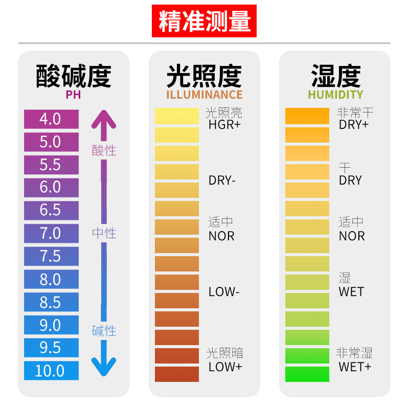 土壤检测仪湿度ph值传感器温度计酸碱度土地花盆植物化验光照养分-图3