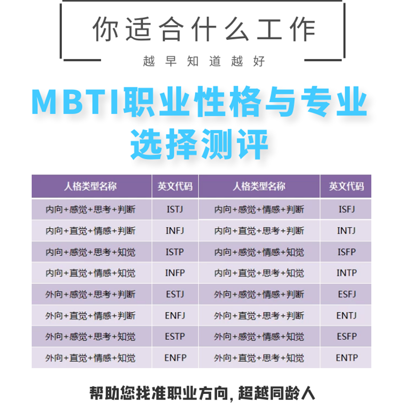 MBTI职业性格测试200题专业版大学生职业生涯规划16型人格测评试-图3