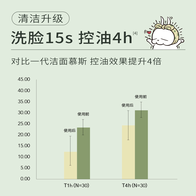 半亩花田净澈洁面慕斯洗面奶氨基酸泡沫控油清洁毛孔黑头粉刺男女