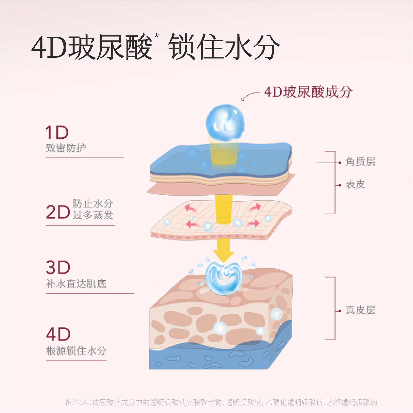 半亩花田烟酰胺猫爪手膜细嫩双手细纹滋润保湿补水手套死皮护理女-图2