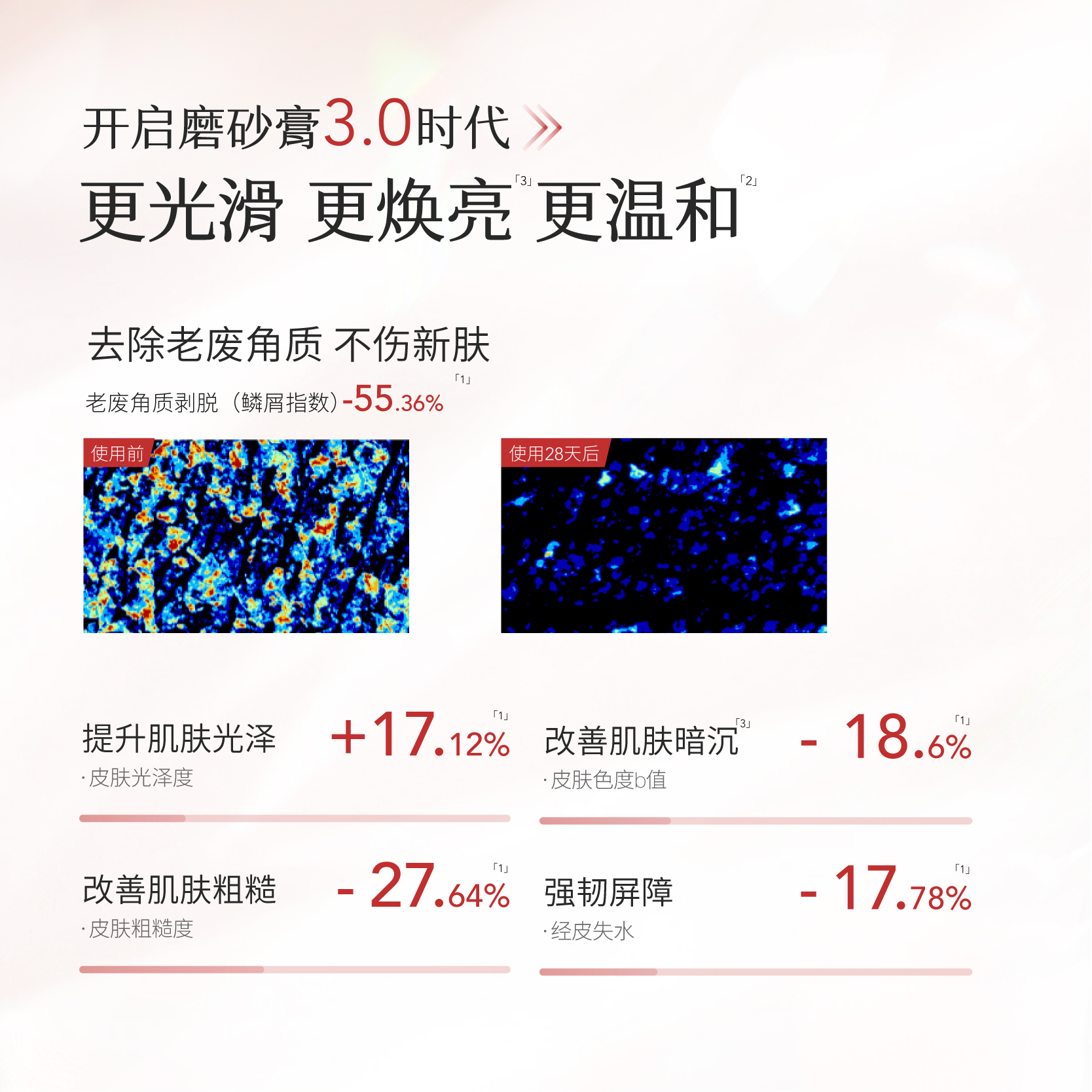 【烈儿宝贝】半亩花田冰淇淋身体磨砂膏洗澡沐浴磨砂2合1去角质wl