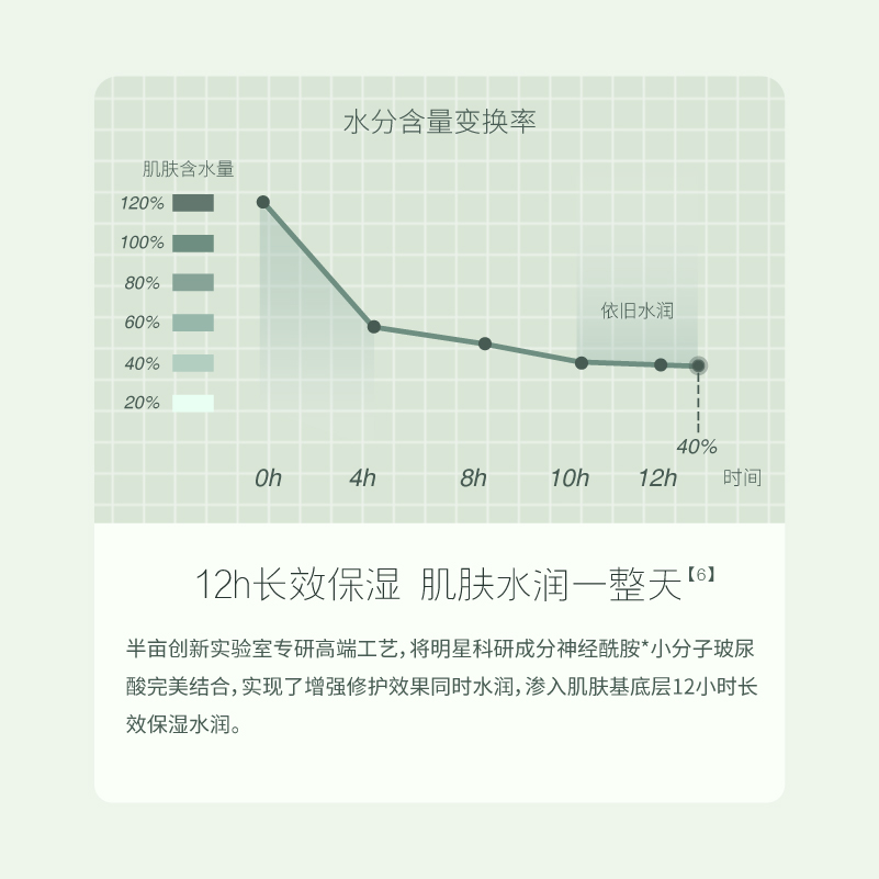 半亩花田菁萃面霜保湿修护补水干皮滋润化妆品敏感肌屏障维稳男女