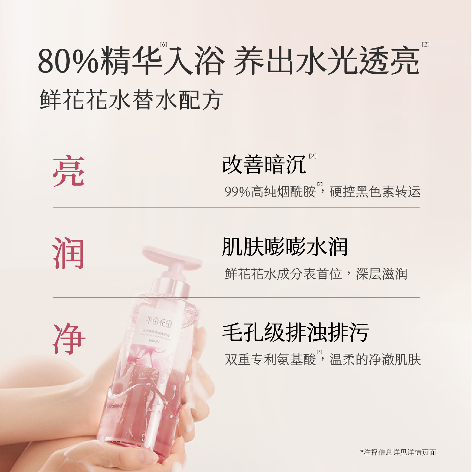 【热巴同款】半亩花田水光焕亮香氛沐浴露液精华持久留香香水清洁