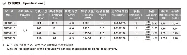 新款新工厂直发全新三相110步进电机FHB31112步距角1.2扭矩8NM产 - 图0