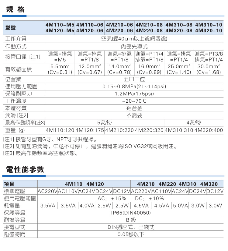 4M310一08板式/4M31008B/220V/24V/110V二位五通电磁阀亚德客尺寸 - 图2