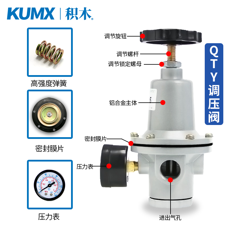 动空气减压阀QTY过滤器QIU油水分离器 QSL-15/20/25/40/50一寸-图2