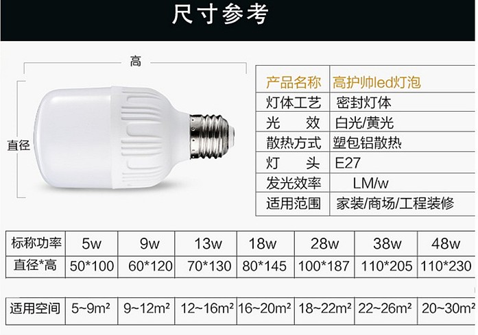 三景LED灯泡E27螺口5W9W13W18W28W48W足瓦超亮led高护帅 买2送1 - 图1