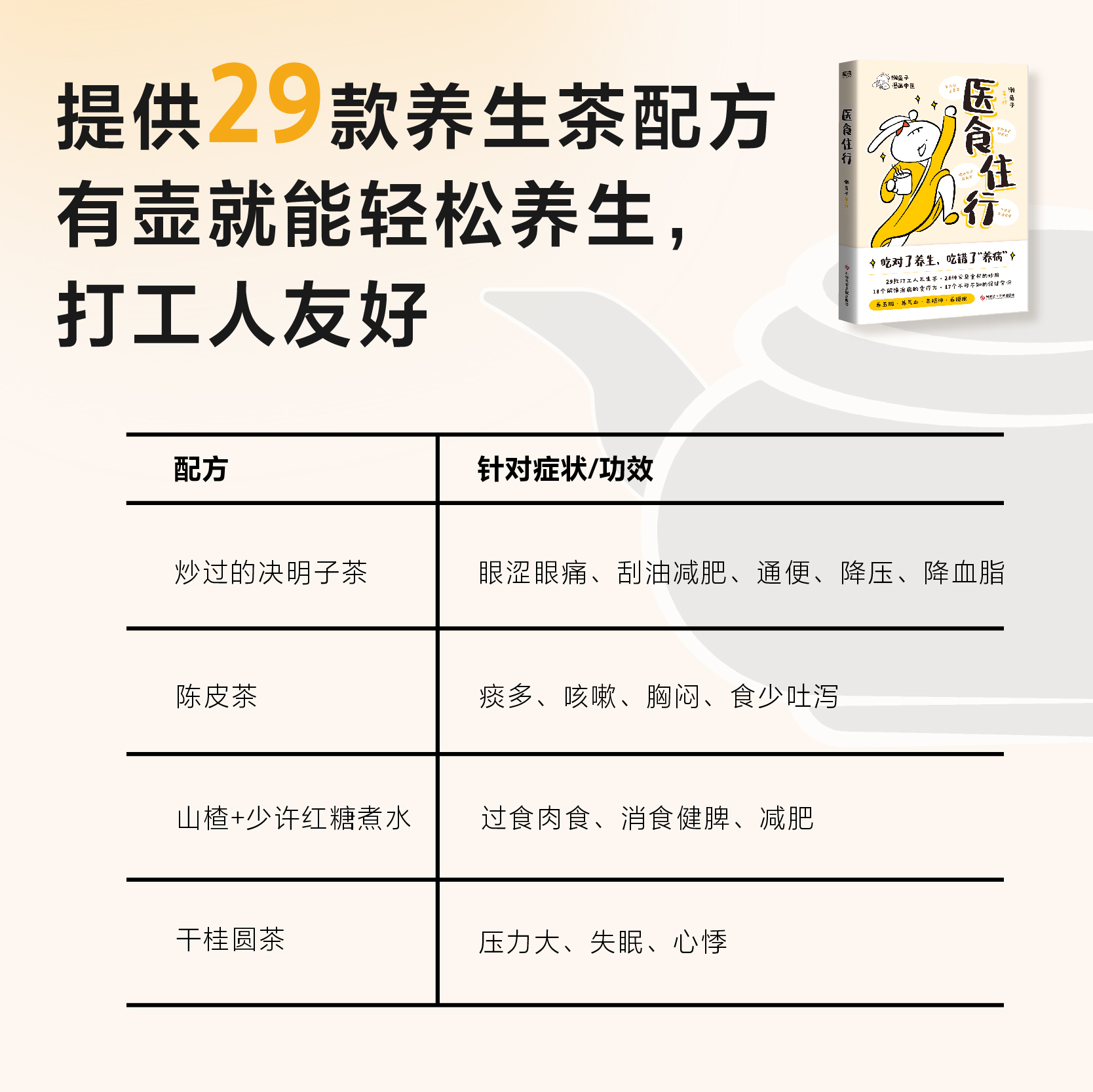 【懒兔子新书】医食住行 养生茶食材妙用食疗方保健常识医学就会家庭健康百科全书一起泡泡医点就通衣食住行中医 磨铁图书正版书籍 - 图1