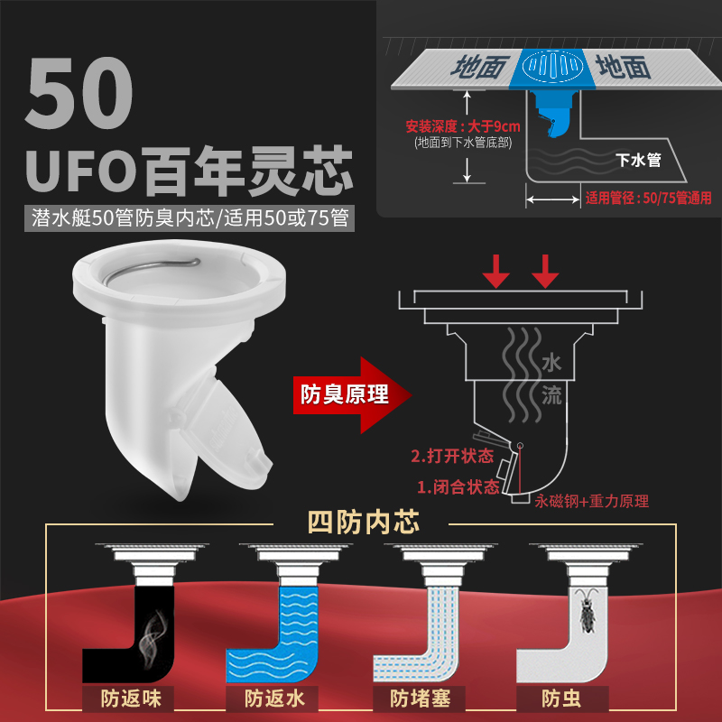 潜水艇地漏芯防臭内芯50下水管下水道原装防臭防虫地漏内芯配件-图2