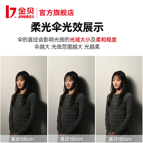 金贝80/100/130/150/180cm摄影柔光伞反光伞便携折叠白色透光伞坚固伞骨影棚闪光灯机顶热靴灯户外拍照易收纳 - 图1