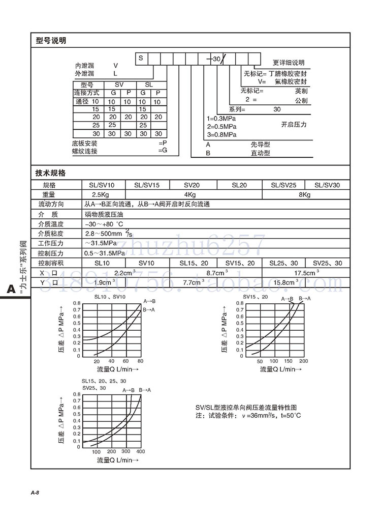 液控单向阀SV10GA1-30,SV10GA1-30/2,SV10GA2-30,SV10GA2-30/2 - 图2