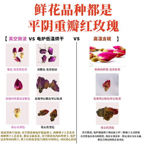 平阴玫瑰花蕾茶重瓣红玫瑰低温微波无硫熏不提精油250克花草茶 - 图0