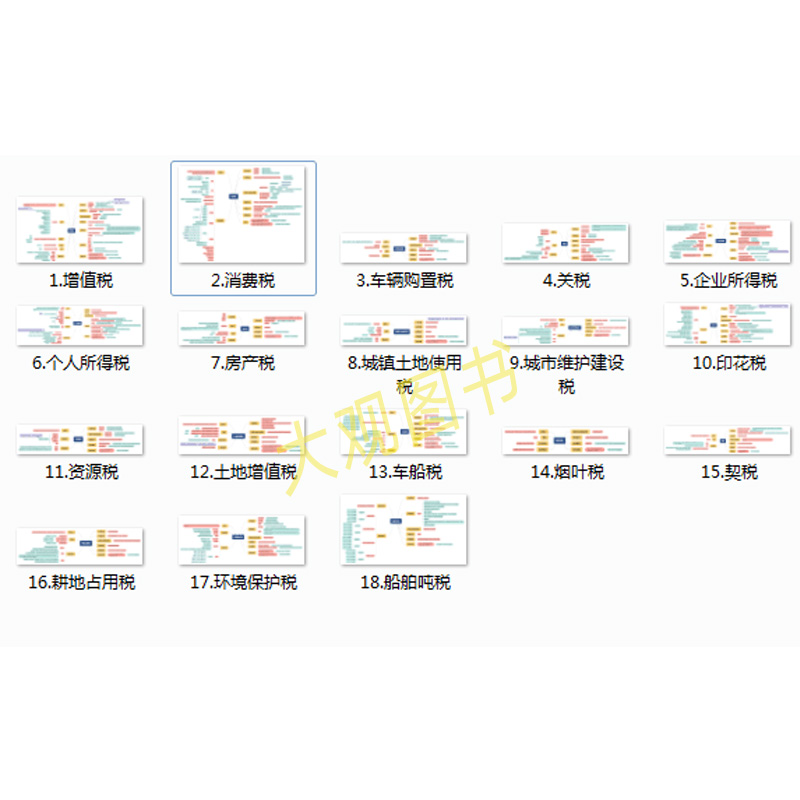 2024年版中华人民共和国税收基本法规国家税务总局编货物和劳务税财产税所得税法规现行税收基本法规十八税种思维导图-图0