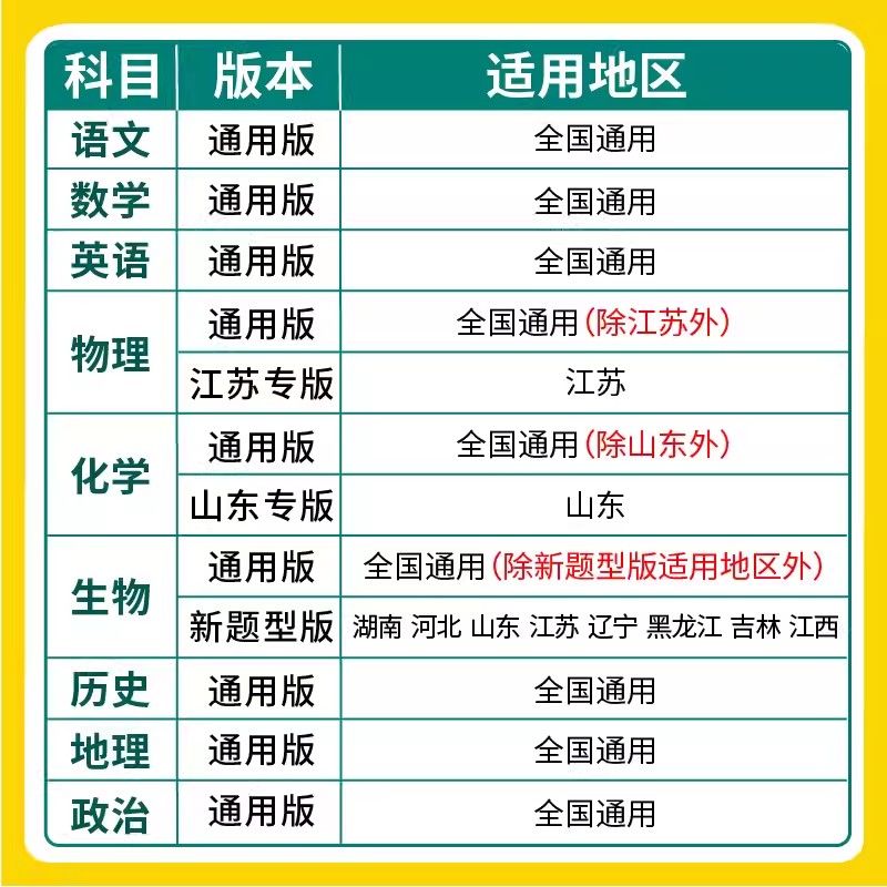 新教材版高考必刷卷单元提升卷化学模拟试卷单元检测卷考点阶段练习册高三高考一轮总复习训练题高中辅导资料试题汇编测试卷必刷题 - 图2