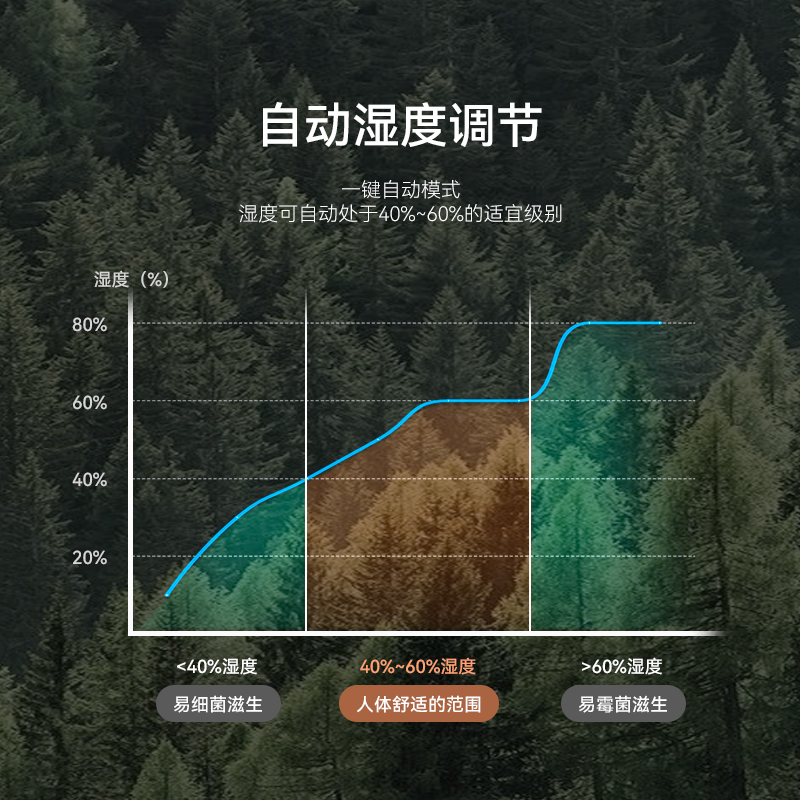 飞利浦加湿器HU2718/4803静音卧室办公室孕妇婴儿家用4816大容量