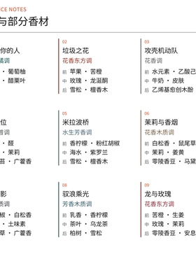 解放橘郡你或像你的人驭浪乘光赫曼如影攻壳机动队龙与玫瑰香水