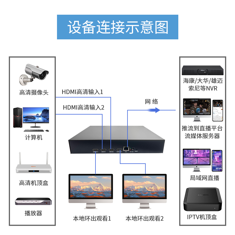 2路4K高清hdmi视频编码器带环出hdmi转rtmp/rtsp/srt直播推流采集 - 图0