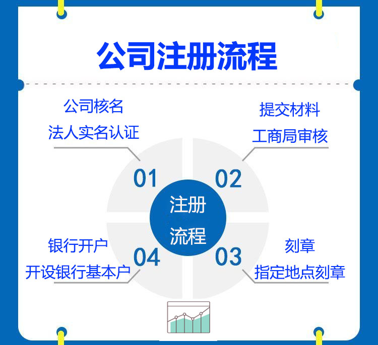 公司注册工商变更公司迁址公司注销个体工商户注册执照代办 - 图1