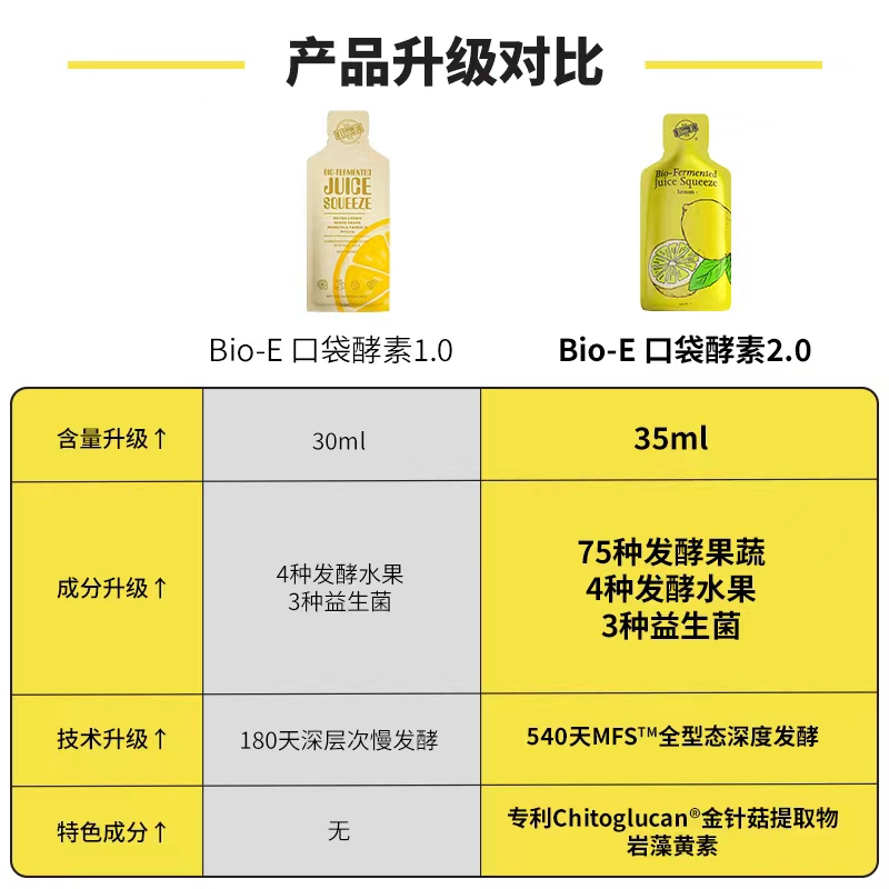 【正品保证】澳洲Bioe柠檬口袋酵素排便调理肠道大餐救星-图2