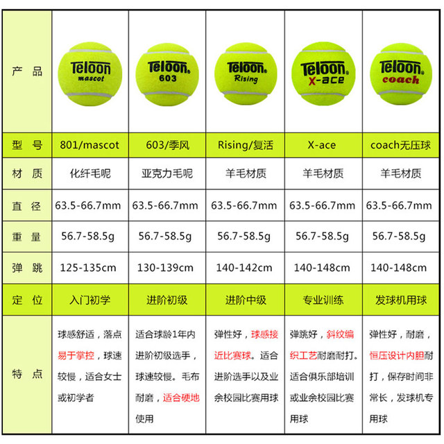 Genuine pressure-free training tennis whole bag