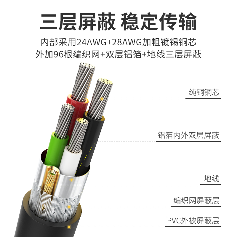 usb延长线20米带供电信号放大器无线网卡摄像头键鼠扫描枪数据线1 - 图1