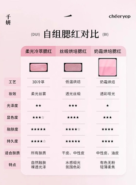 千妍自组单色腮红膨胀收缩色冷萃腮红盘高光修容腮红盘