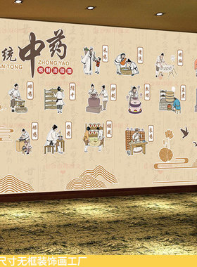 古代中药材炮制流程图大型装饰画