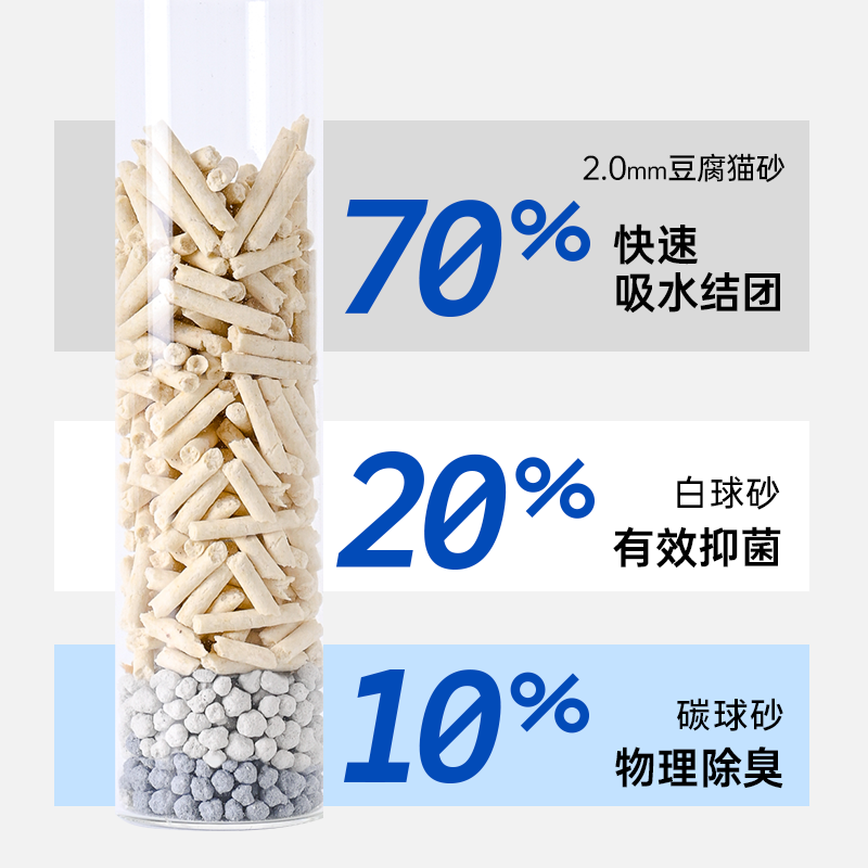 猫森林混合猫砂除臭豆腐砂几近无尘活性炭砂猫咪满10公斤20斤包邮 - 图1