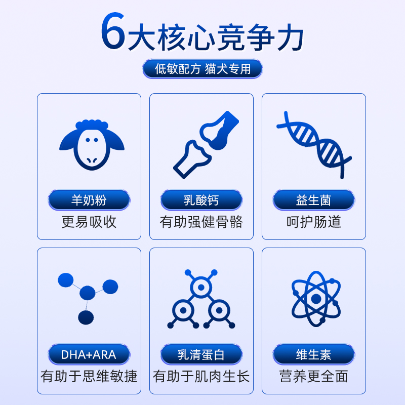 狗狗羊奶粉新生幼犬哺乳期成犬专用犬猫通用营养品小泰迪猫咪补钙