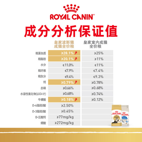 法国皇家波斯猫专用猫粮P30成猫猫粮2kg纯种加菲猫波斯纯种猫粮 - 图2