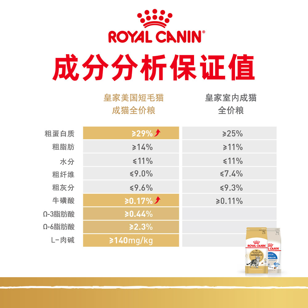 皇家猫粮ASA31美短专用成猫粮2kg虎斑猫美国短毛猫官方授权旗舰店-图3