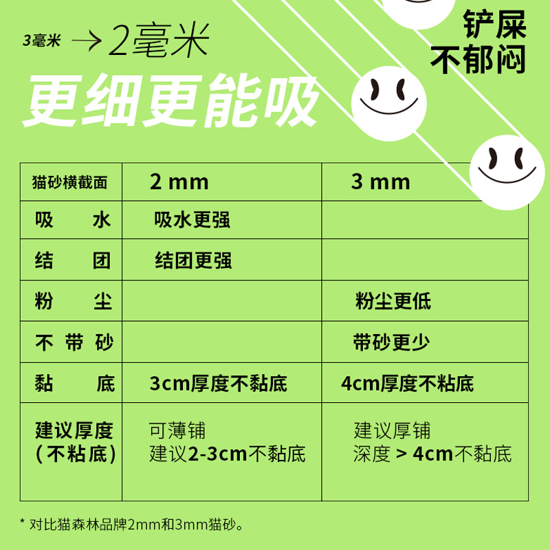 猫森林猫砂8包装绿茶豆腐砂除臭结团混合猫砂猫沙满20kg40斤包邮