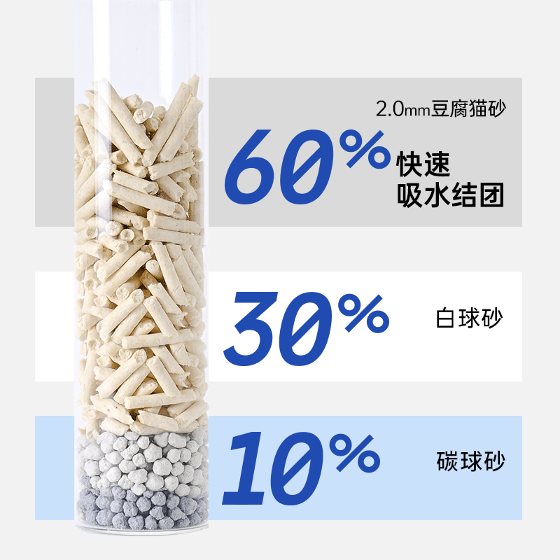 猫森林混合猫砂除臭几近无尘豆腐砂猫沙幼猫8包满10公斤20KG包邮